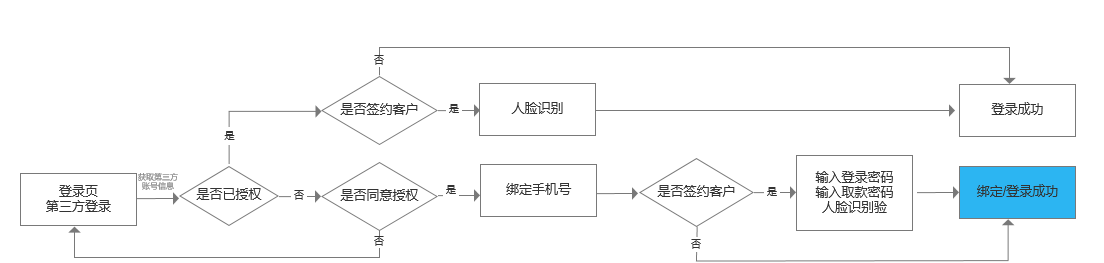 产品经理，产品经理网站